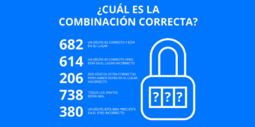 Resuelva el rompecabezas de ‘Abrir la cerradura’ que se ha viralizado en redes