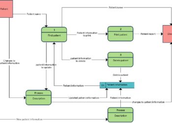 ¿Cómo crear un diagrama de flujo para datos?
